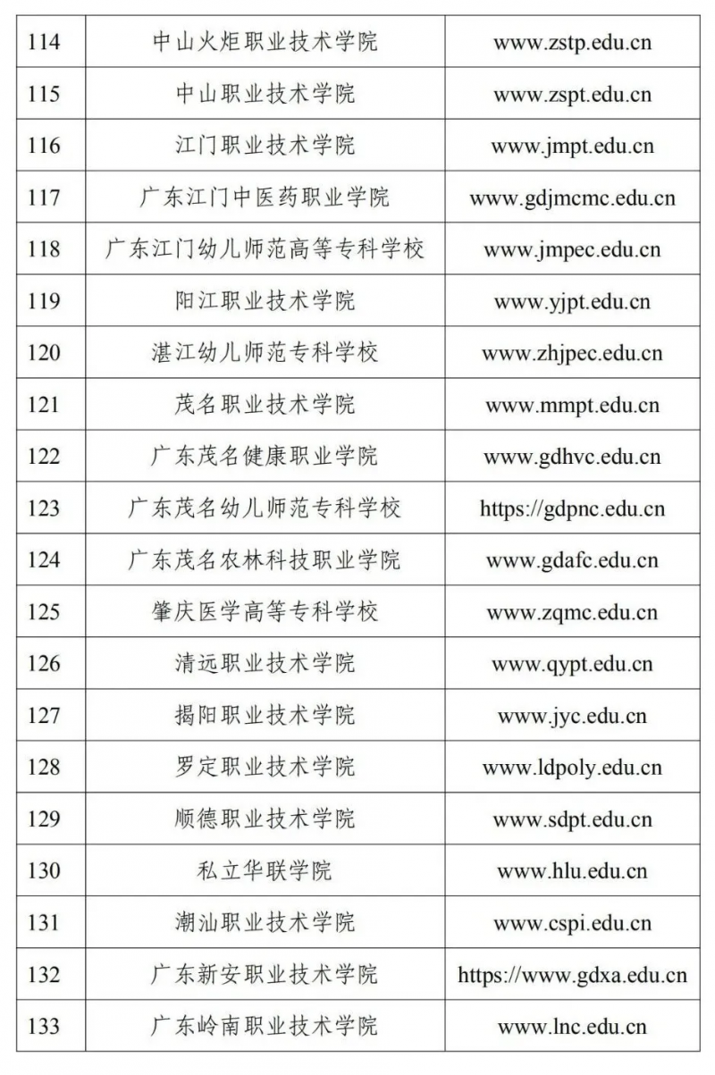 广东普通高校率先实现EDU.CN域名全覆盖