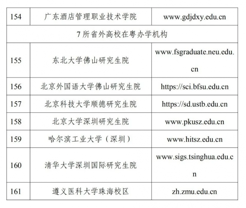 广东普通高校率先实现EDU.CN域名全覆盖