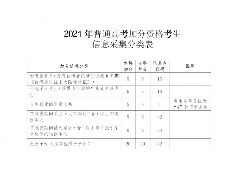 广东省2021年高考报名常见问答（二）